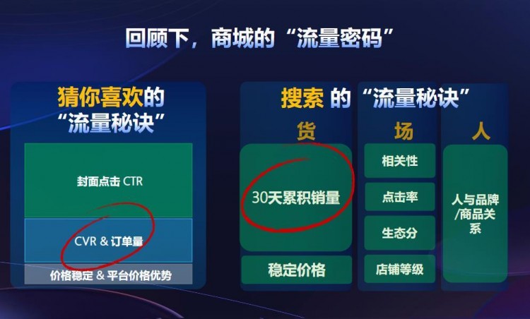 2024年做抖音电商还有机会吗